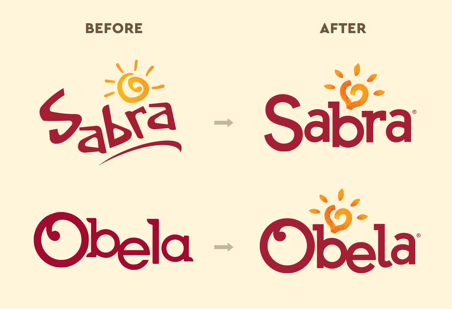 Sabra_CaseStudy_ObelaLogoBeforeAfter_2018_0212_1.png