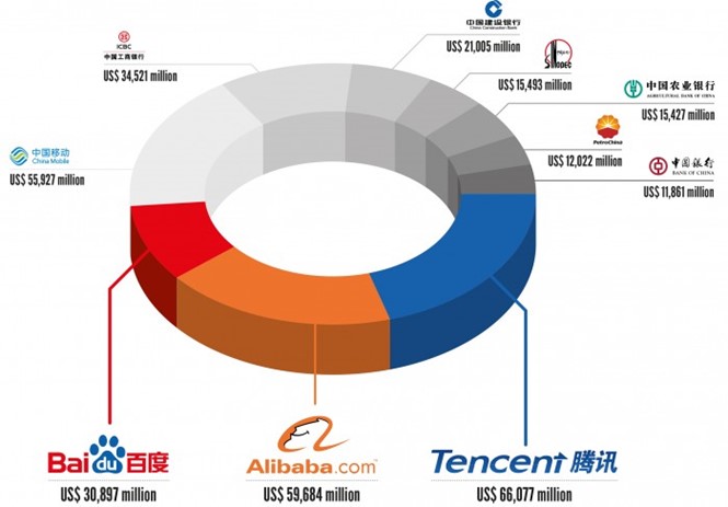 Chinese-brands-infographic-700x487.jpg